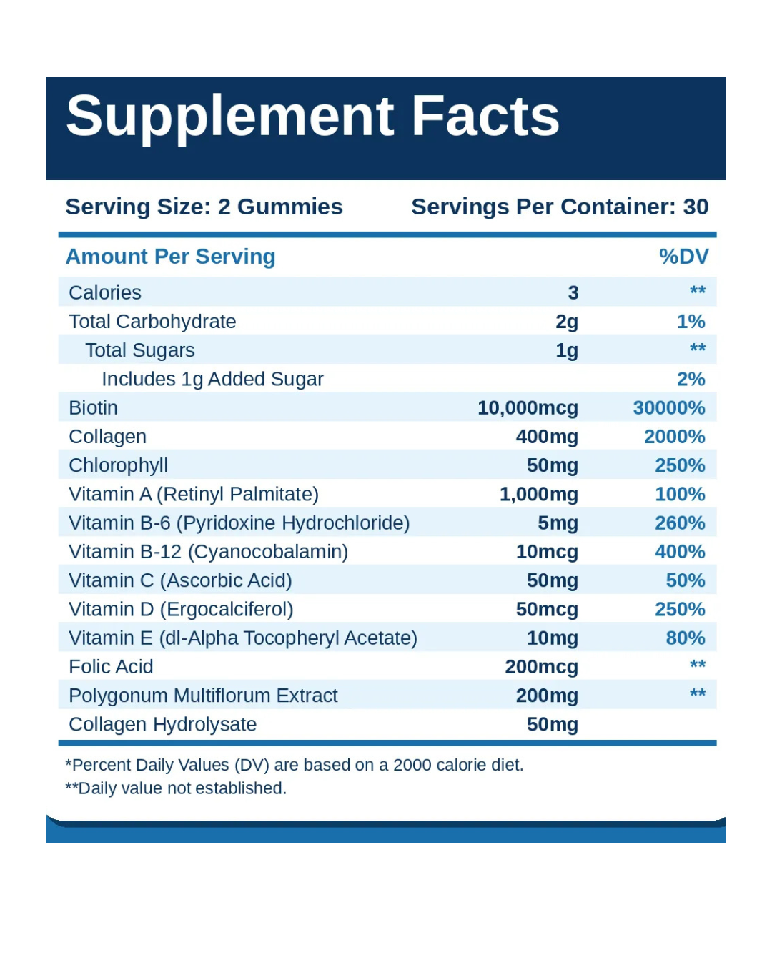 Gomas Biotina, Colageno Y Vit C, B Y E 10000mcg 60 Piezas